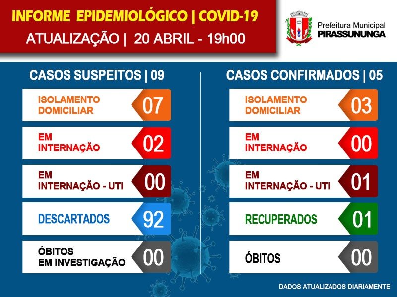 CORONAVIRUS