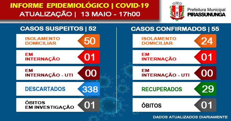 codiv-19-em-Pirassununga