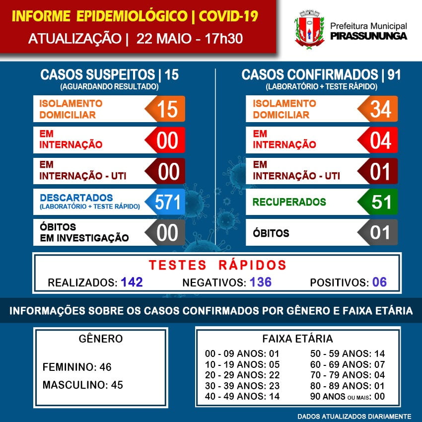 covid 19 - 22-5-20