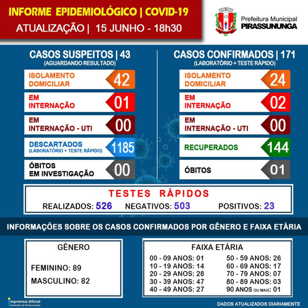 CORONAVIRUS-PIRA-15-1