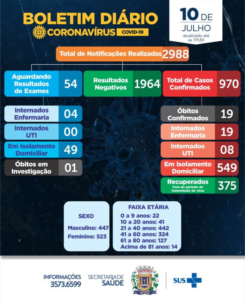 COVID PORTO 10 7