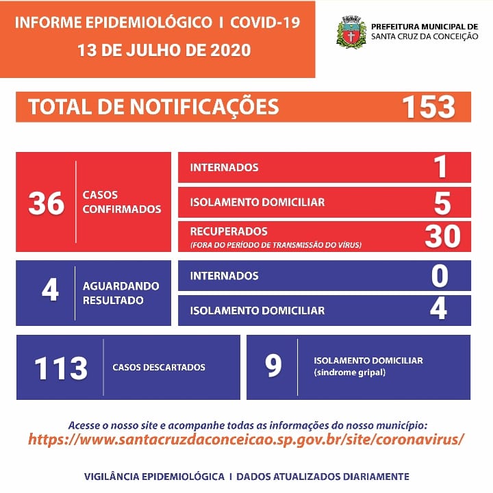 COVID SC CONCEIÇÃO