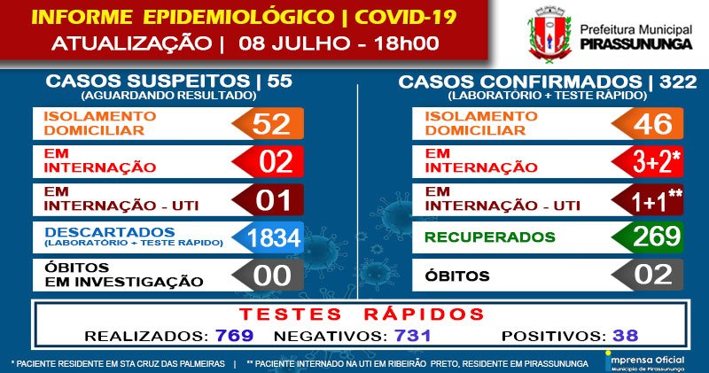 IMAGEM COVID PIRASSUNUNGA - 8 - 7