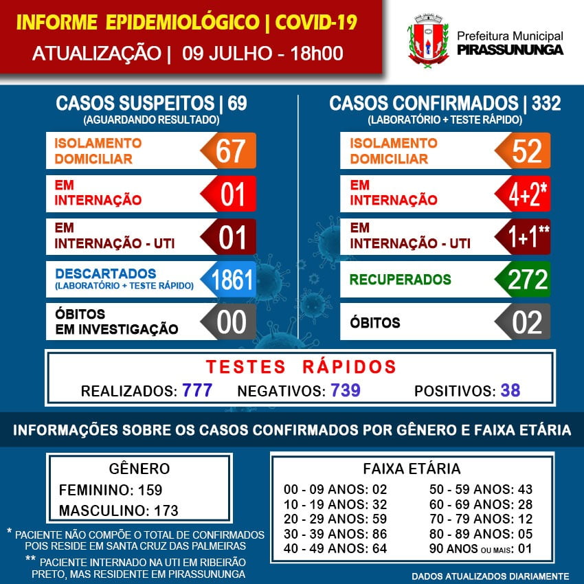 NOVO CORONA PIRA 1 1