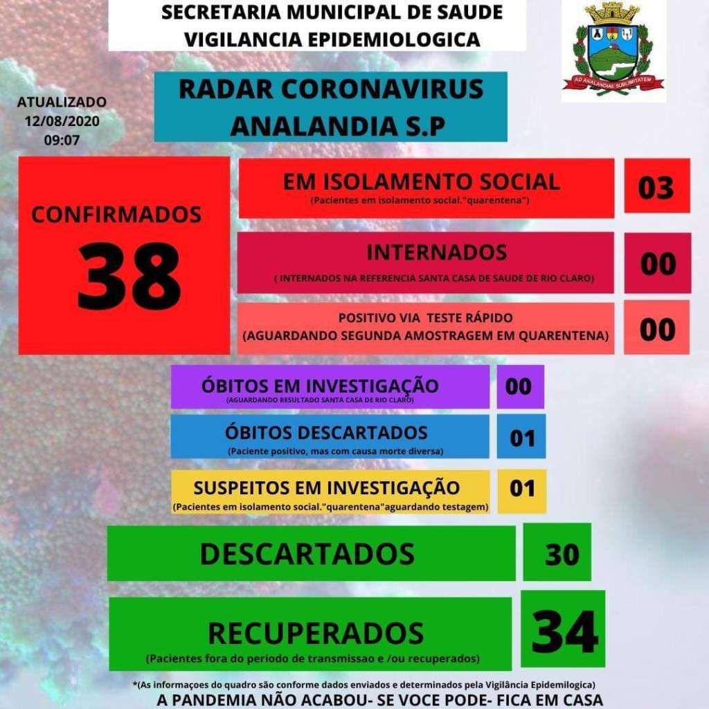 C ANALANDIA