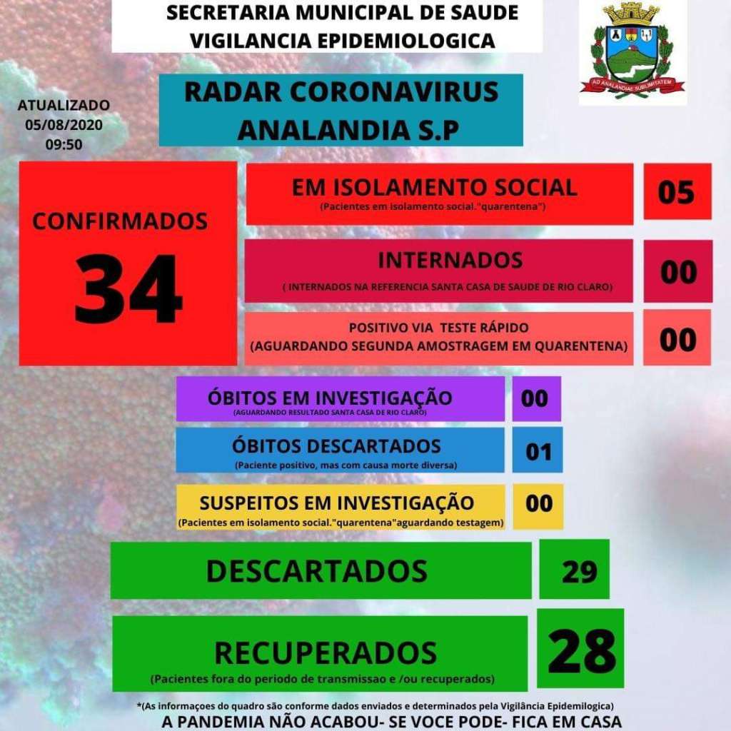 CO ANALANDIA 1