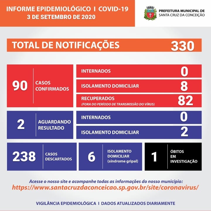 C SC CONCEIÇÃO