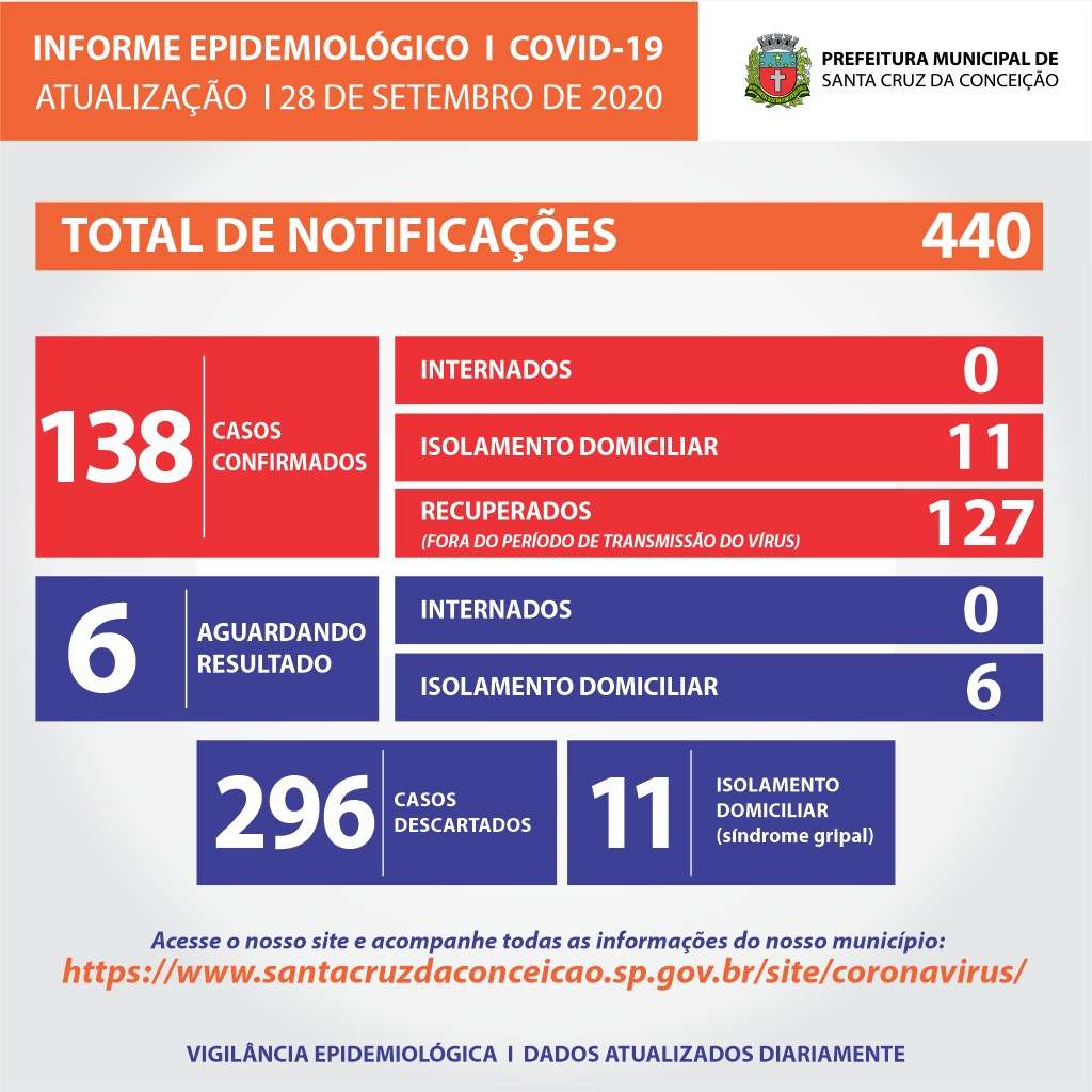 C SC Conceicao 6