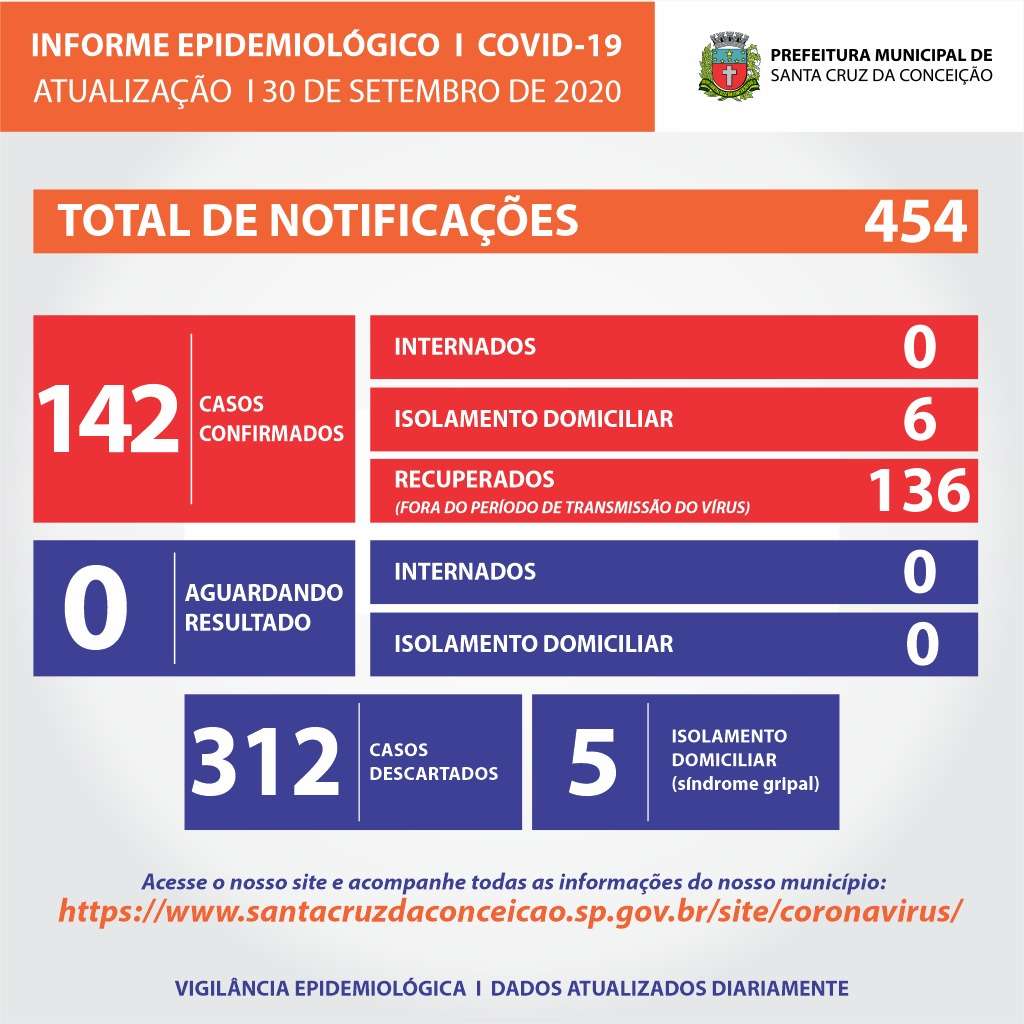 C SC CONCEICAO