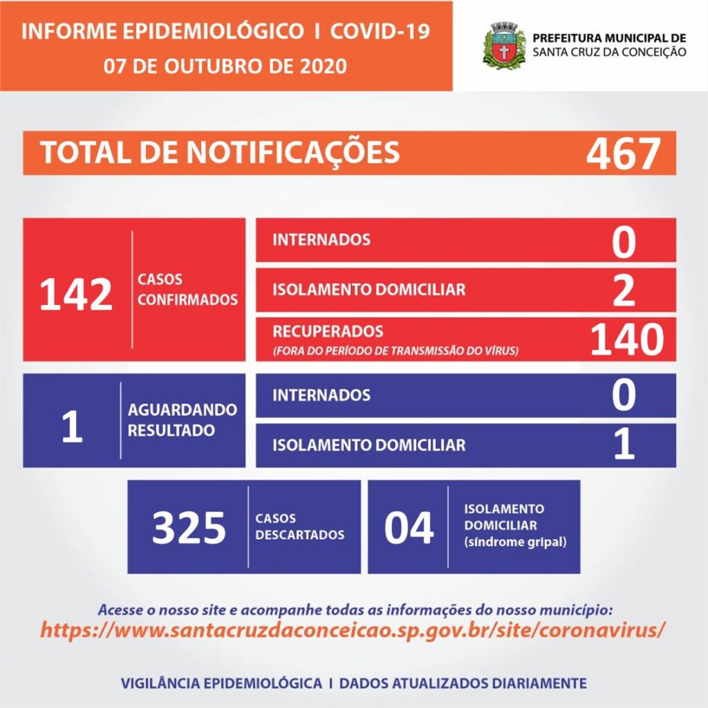 C SC CONCEICAO 2