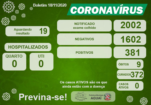 Pirassununga apresentou ontem, 20 pessoas com novo coronavírus 2 C AGUAI 3
