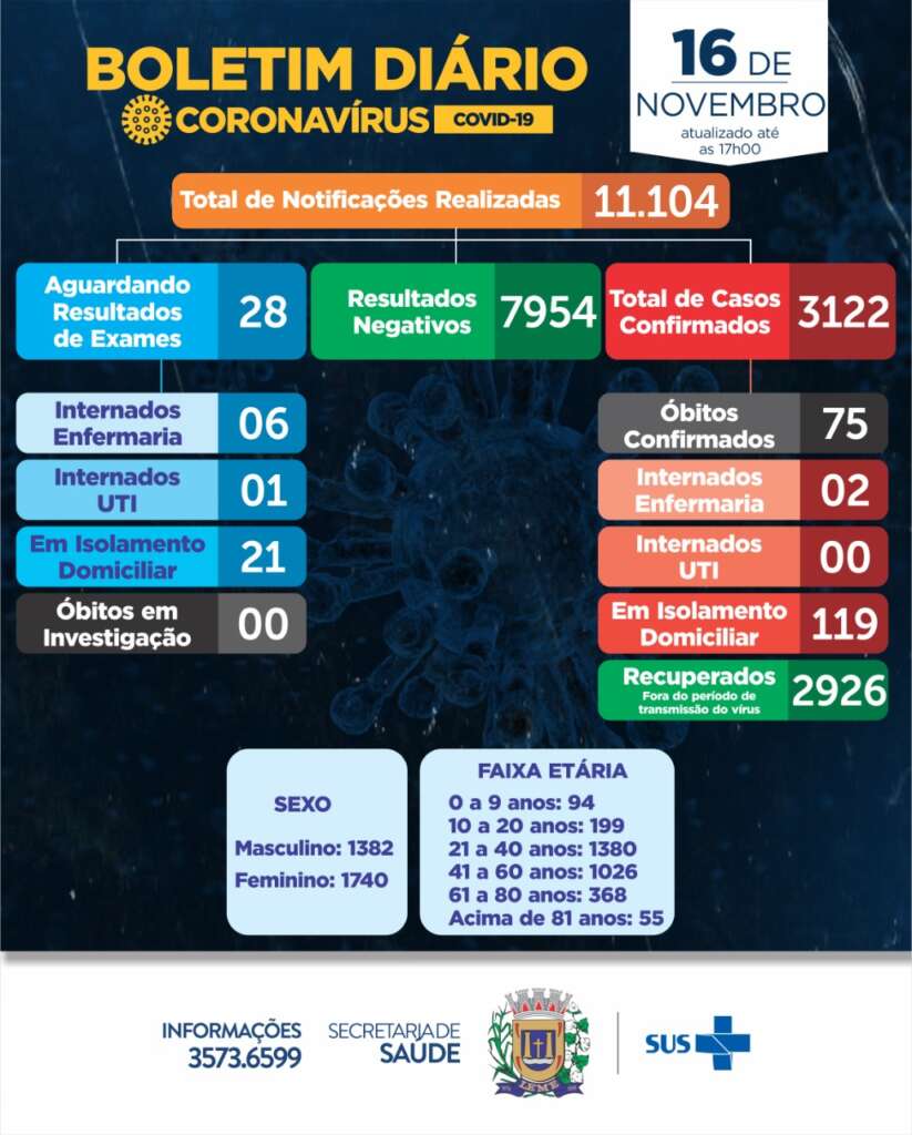 Boletim COVID-19 da cidade de Leme