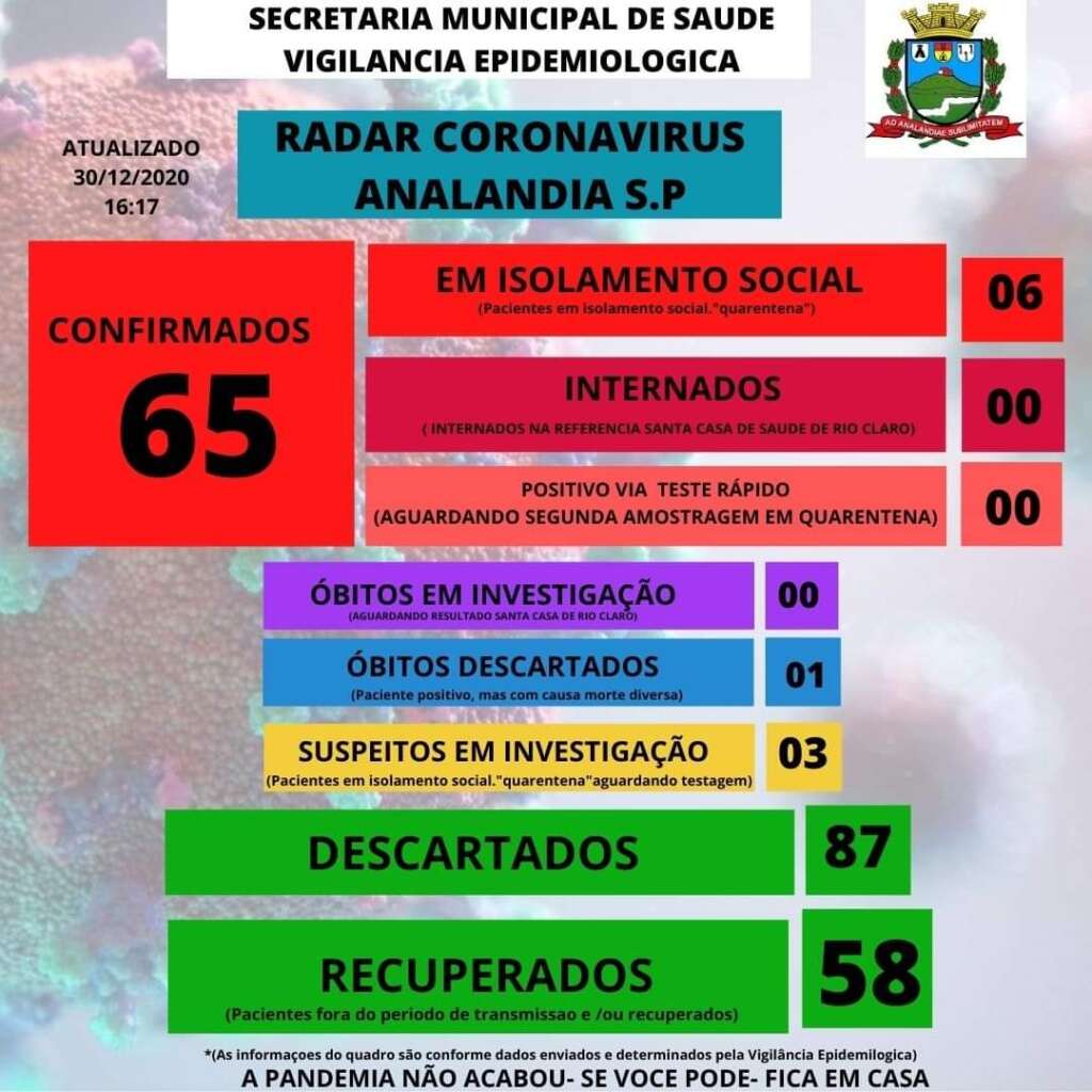 C ANALANDIA