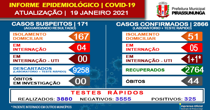 Pirassununga conta com 58 pacientes com Covid-19; sete estão internados