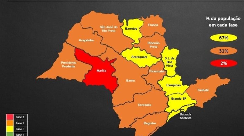 Plano SP recoloca Pirassununga na fase laranja; veja novas regras