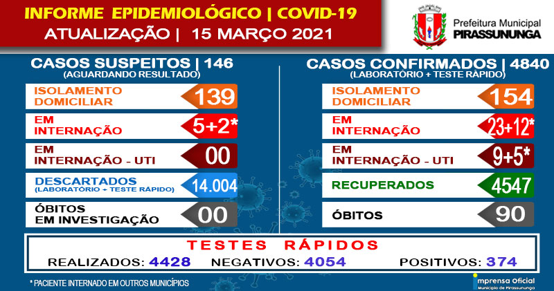 Vigilância Epidemiológica registra 90 mortes em Pirassununga