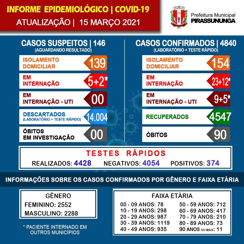 COVID SEGUNDA 2