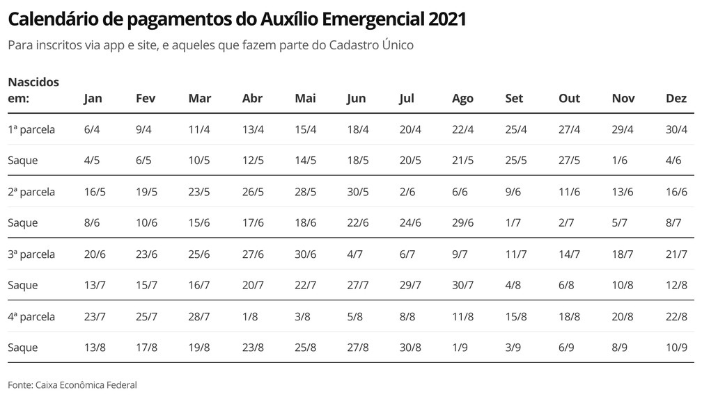 calendario de pagamento auxilio emergencial 2021