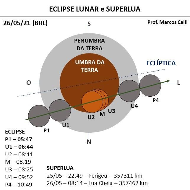 eclipse lunar e super lua 2021