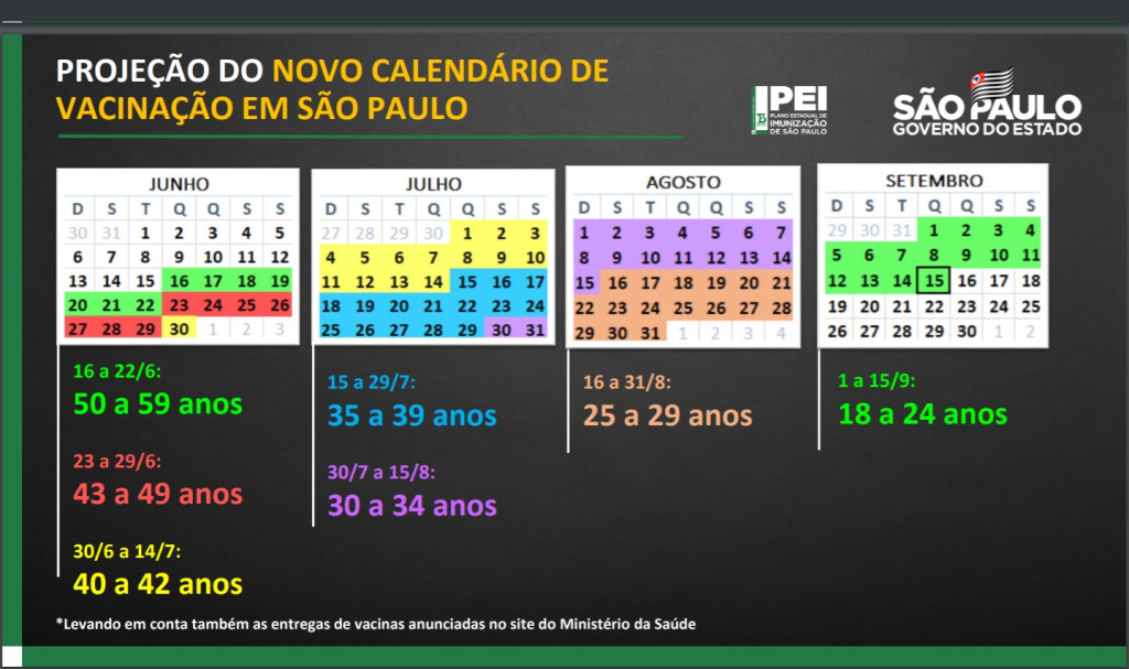 calendario vacinacao estado de sao paulo