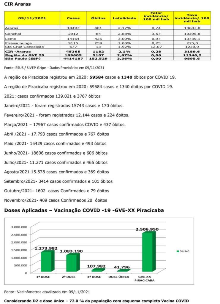 COVID 19 CIR Araras 19