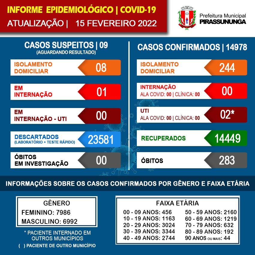 Covid-19. Município de Pirassununga já vacinou 85,92% do público alvo 2 covid 4