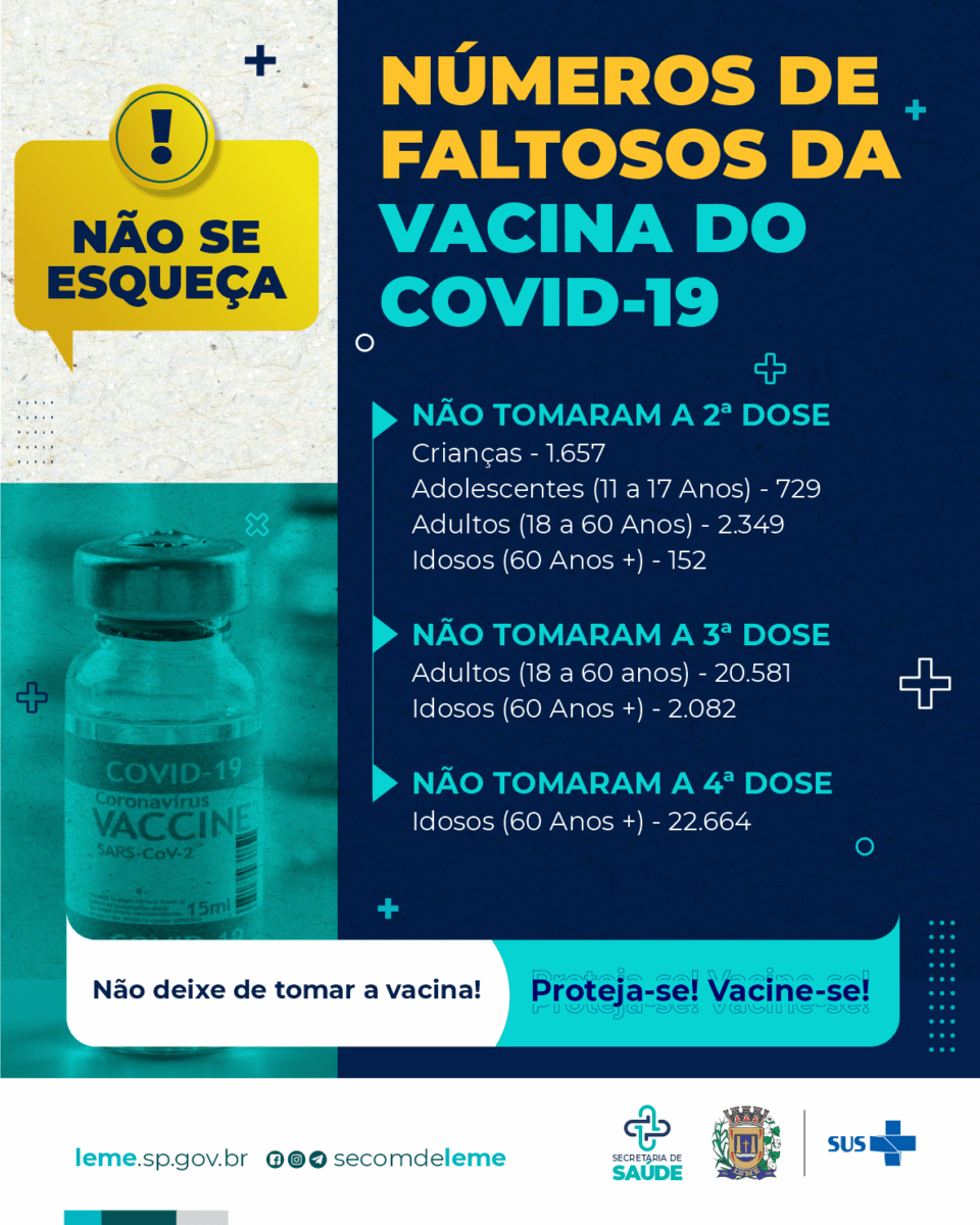 COVID-19 – Importância da Vacinação 1 07062022 Vacinacao COVID Atrasados