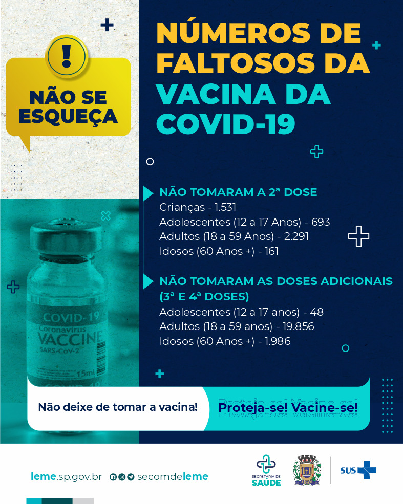 Atrasados na vacinacao contra Covid