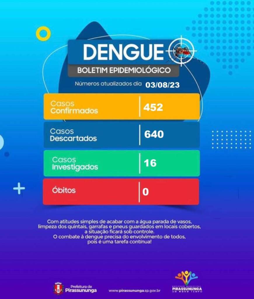 Boletim DENGUE 03 08 1304x1536 1