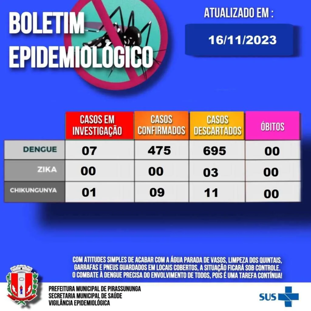 boletim arboviroses16 1536x1536 1