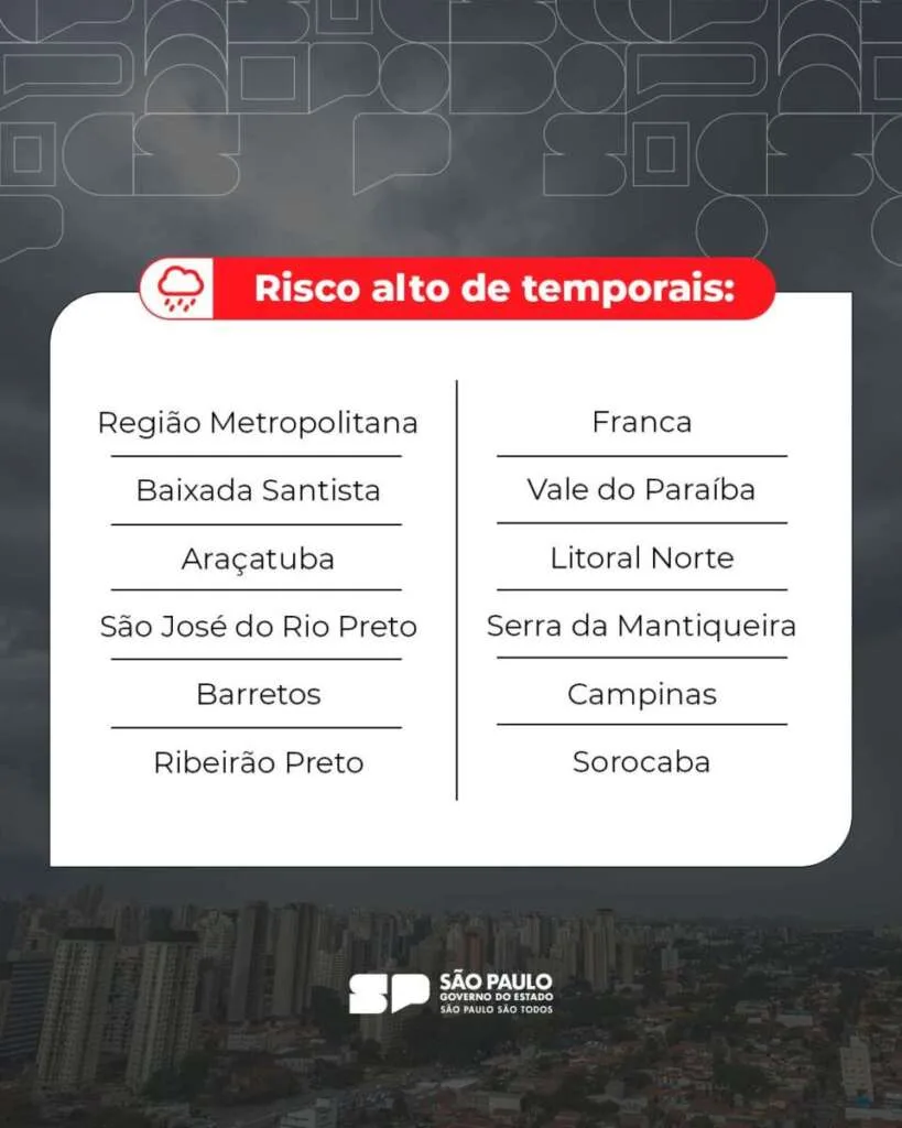 Defesa Civil do Estado de São Paulo faz alerta de Risco Meteorológico 3 f745495f e4cb 4580 907b bd2a79dccc9b