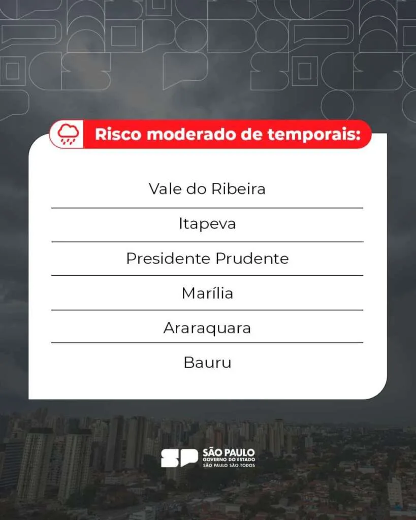 Defesa Civil do Estado de São Paulo faz alerta de Risco Meteorológico 4 fd20a049 1fce 4241 8b8e 12cbdcd50221