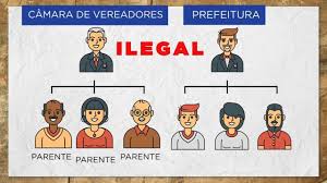 Pirassununga. Nepotismo, MP recomenda que Prefeitura, Câmara Municipal e SAEP exonerem servidores com indícios de nepotismo cruzado 2 baixados 2025 10 29T202336.106