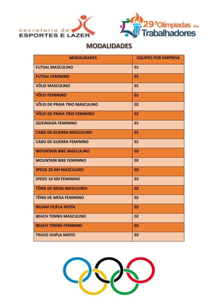 MODALIDADES 29a OLIMPIADAS 00