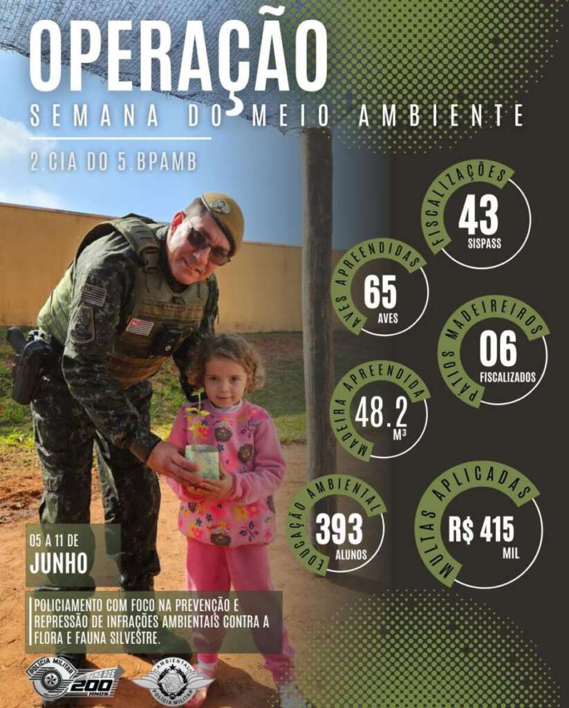 2ª Cia PMAmb, aplica R$ 414 Mil em multas na Semana do Meio Ambiente 2026 2 WhatsApp Image 2026 06 12 at 15.53.09 1