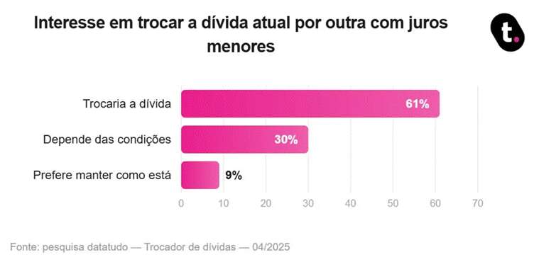 Dívida antiga pode estar pesando mais do que parece: quando revisar? 2 image 7